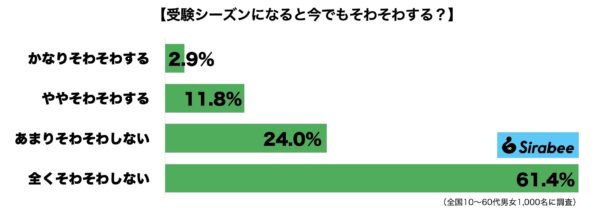 受験シーズン