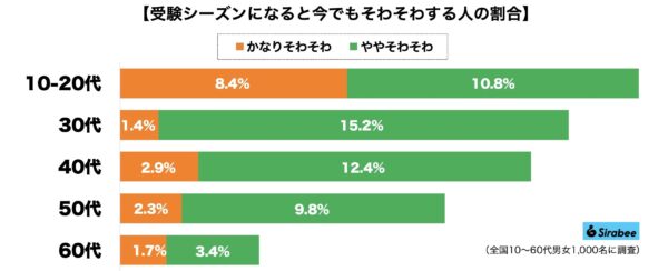 受験シーズン