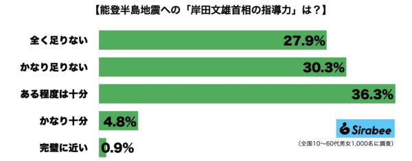 岸田文雄