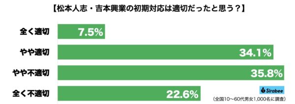 松本人志・吉本興業