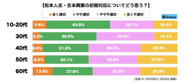 松本人志・吉本興業