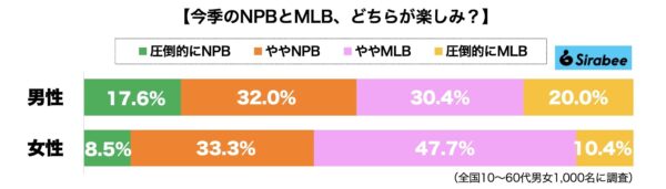 NPB・MLB