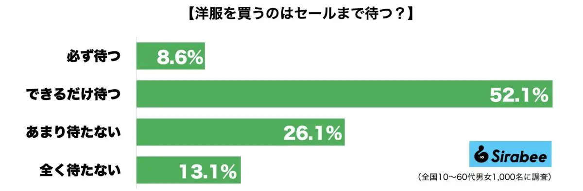 sirabee20240126sale1