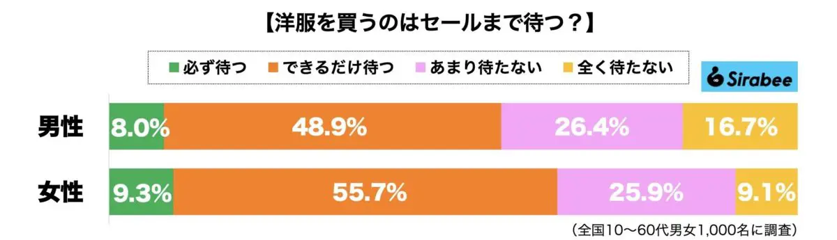 sirabee20240126sale2