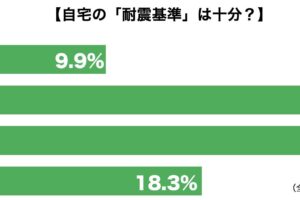 耐震基準