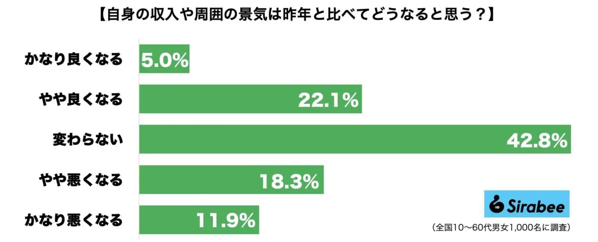 sirabee20240128keiki1
