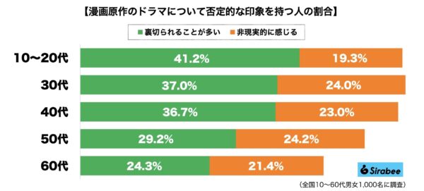 漫画原作ドラマ