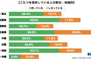 sirabee20240201kotatsu1