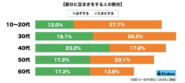 節分豆まき