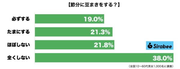 節分豆まき