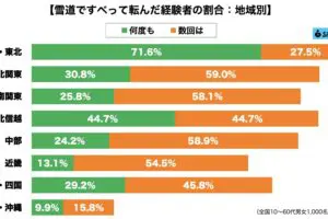 sirabee20240202yukimichi1