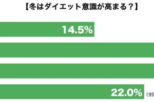 ダイエット