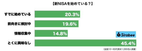 新NISA