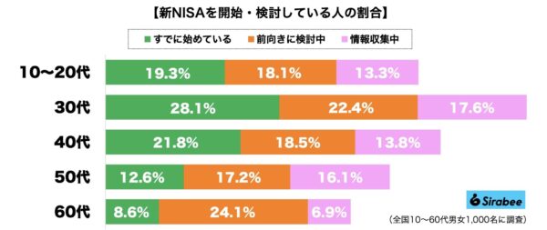 新NISA