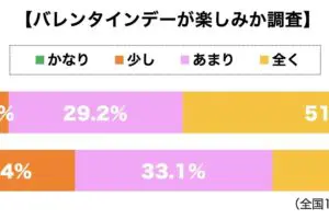 sirabee20240205valentinesday1