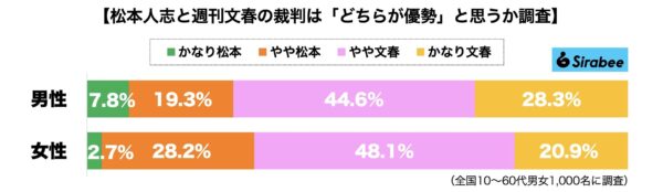 ダウンタウン・松本人志・週刊文春