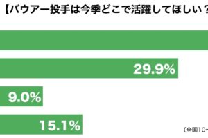 バウアー