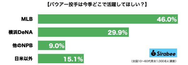 バウアー