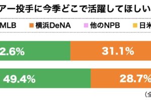 バウアー