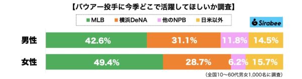 バウアー