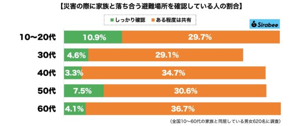 避難場所