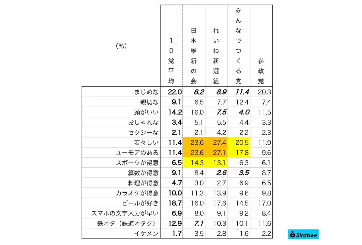 sirabee20240215seitou2