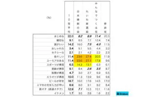 sirabee20240215seitou2