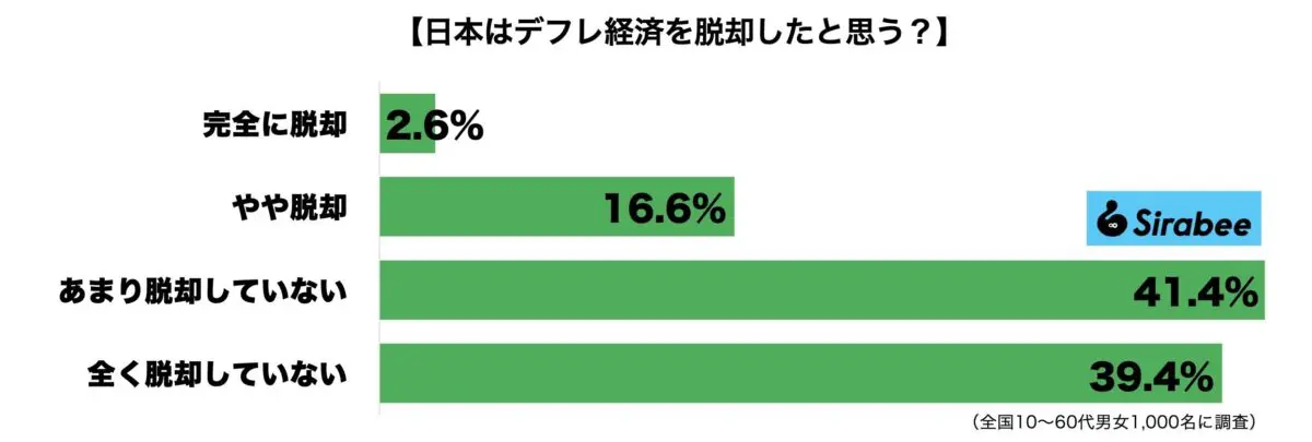 sirabee20240219deflation1
