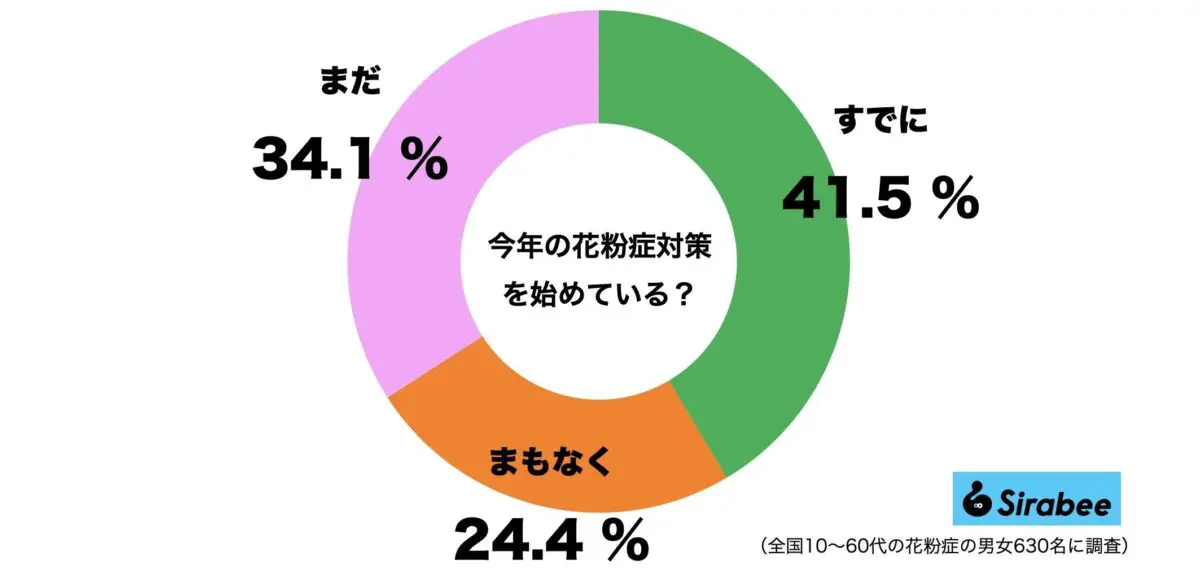 sirabee20240220kafunsho1