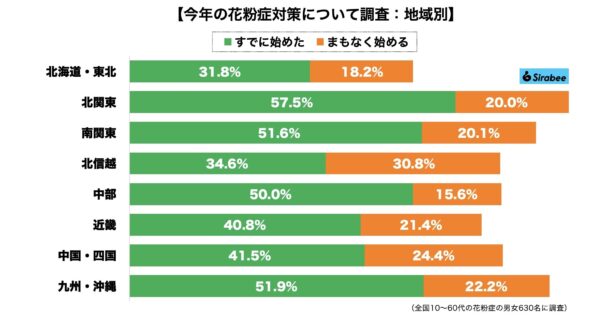 花粉症