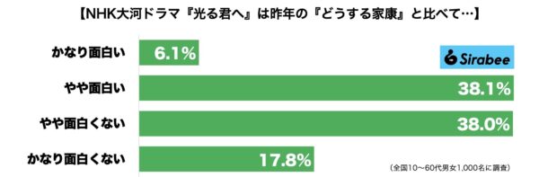 光る君へ