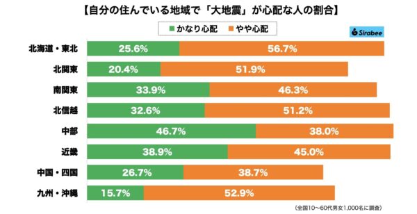 大地震