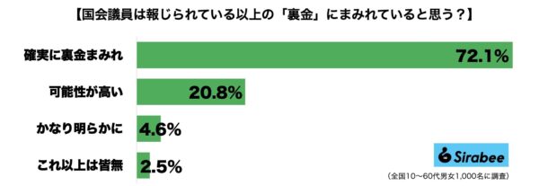 国会議員裏金