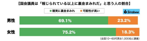 国会議員裏金