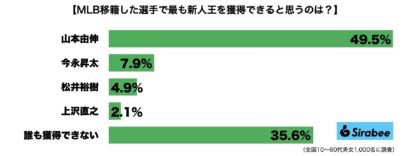 MLB新人王