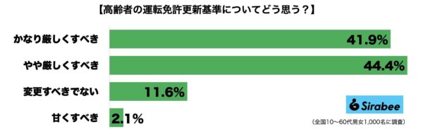 高齢ドライバー