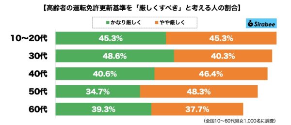 高齢ドライバー