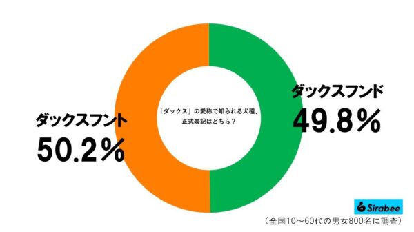 ダックスグラフ