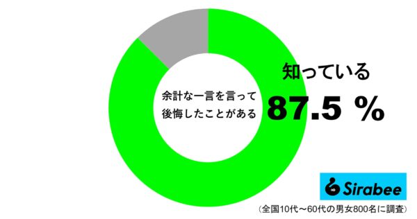 余計な一言を言って後悔したことがある