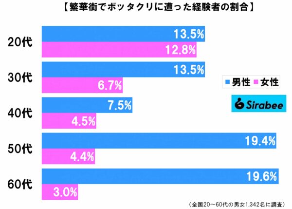 繁華街・ぼったくり