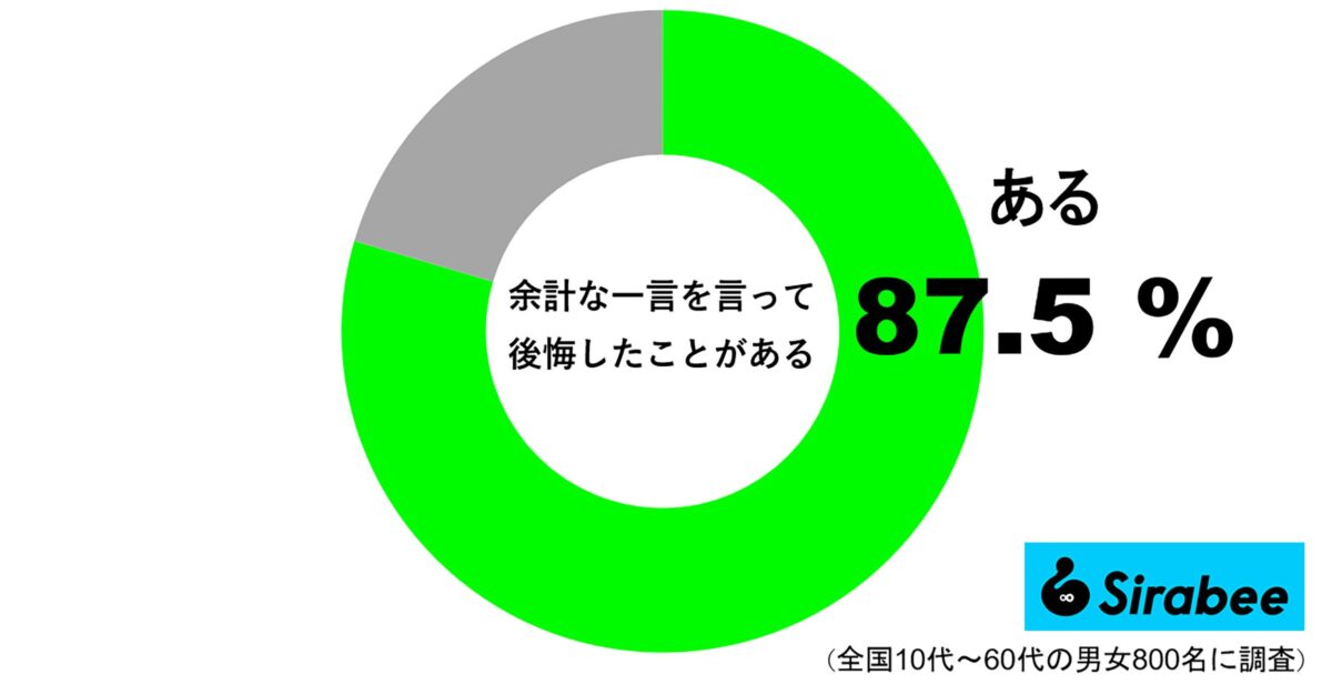 余計な一言を言って後悔したことがある