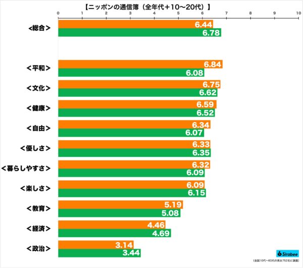 ニッポンの通信簿