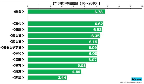 ニッポンの通信簿