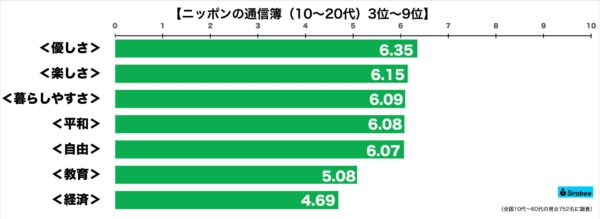 ニッポンの通信簿