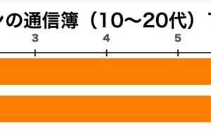 ニッポンの通信簿