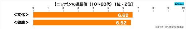 ニッポンの通信簿