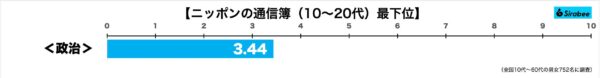 ニッポンの通信簿