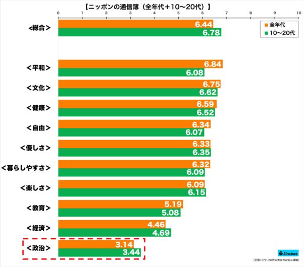 ニッポンの通信簿