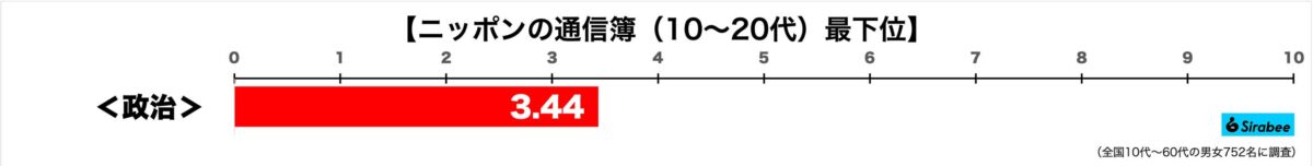 ニッポンの通信簿