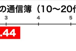 ニッポンの通信簿